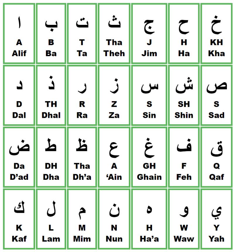 Arabic Alphabet How Many Letters