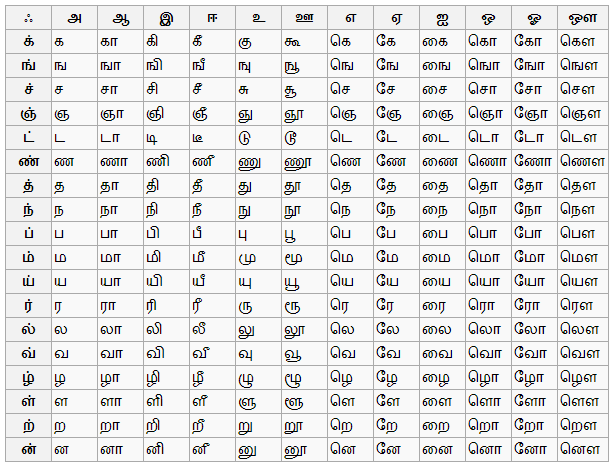 numbers in different languages symbols 16