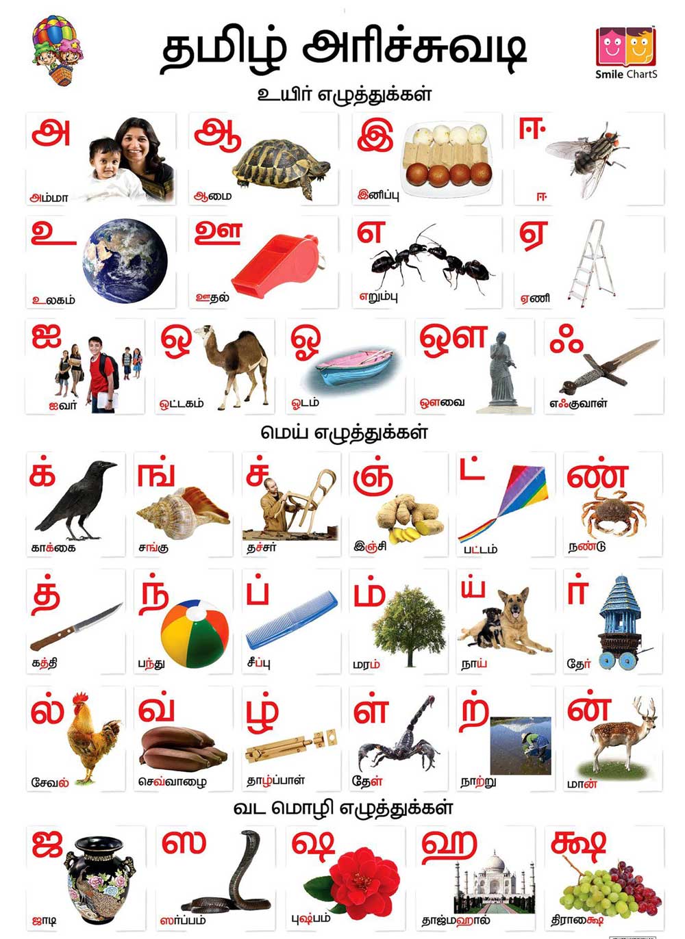 Tamil Vowels Chart With Pictures For Preschoolers|Tamil Alphabet Chart ...